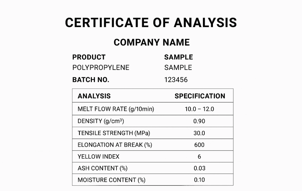 Certificate of Analysis (COA) for polypropylene quality.
