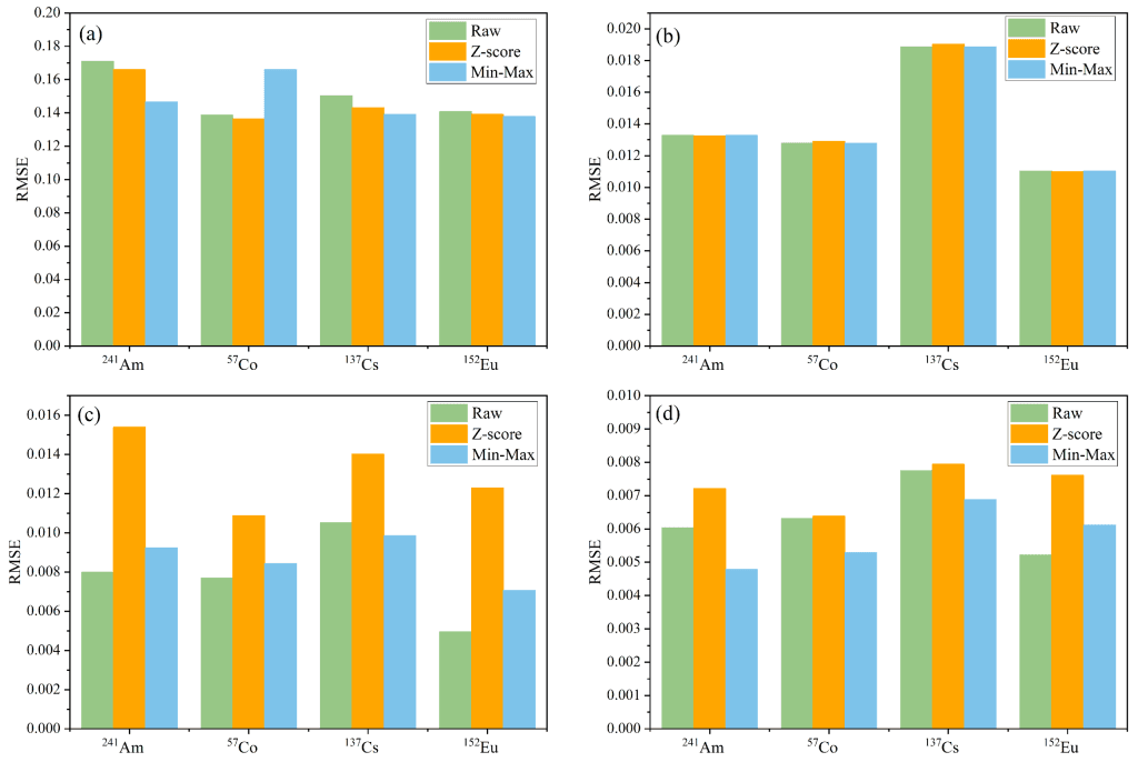 A visual representation of K-value and its impact on S-PVC properties for construction.