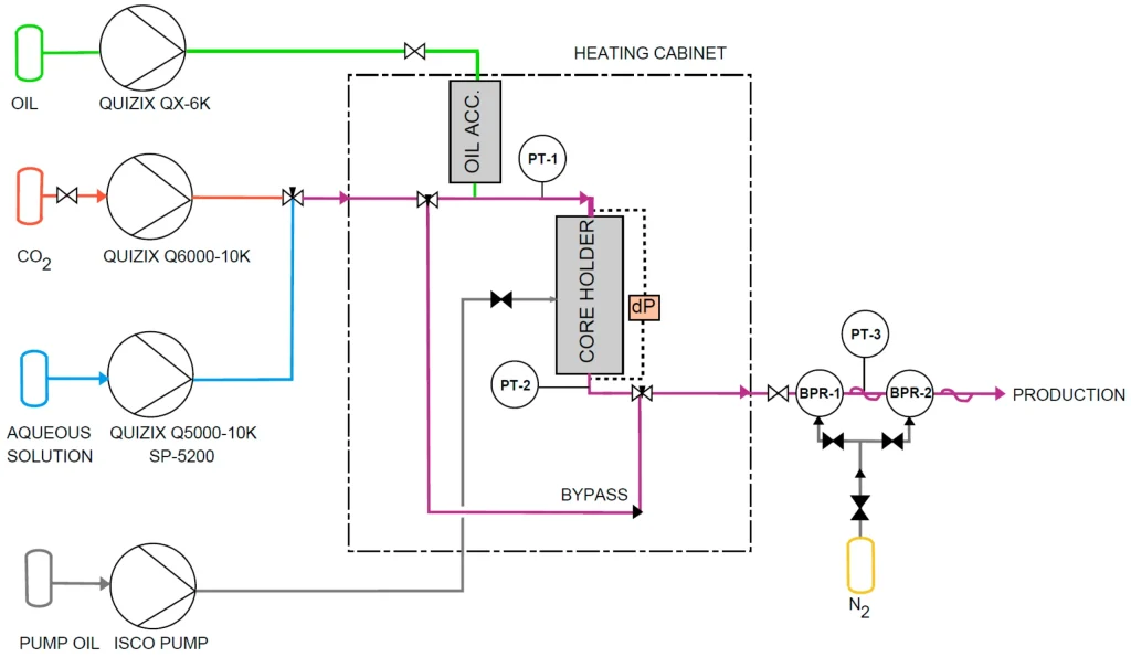 A quick overview of how crude oil is transformed into high-purity toluene through 8 powerful refinery and reforming steps.