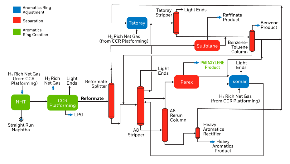 Laboratory technician analyzing chemical purity for precise product requirements